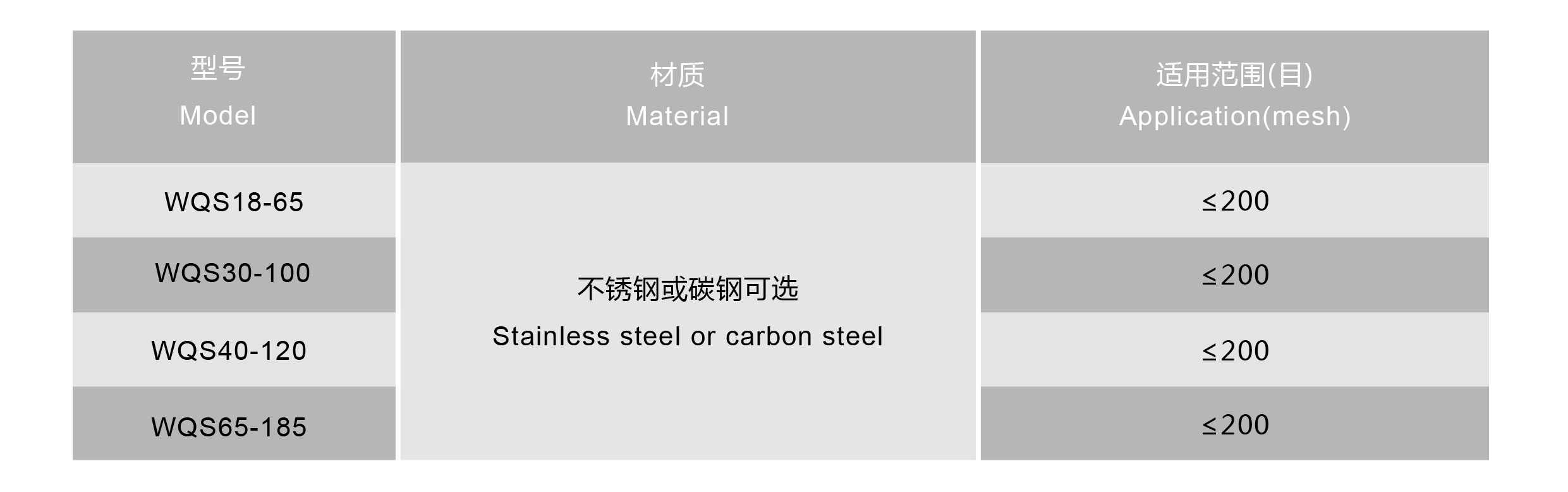 臥式氣流篩